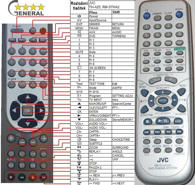 JVC RM-STHA25R -   


kompatibilis General márkájú távirányító