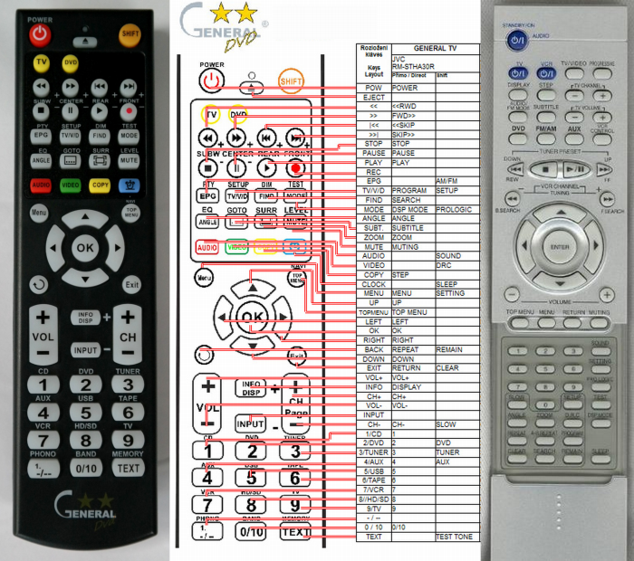 JVC RM-STHA30R, RM-STHA30J -   


kompatibilis General márkájú távirányító
