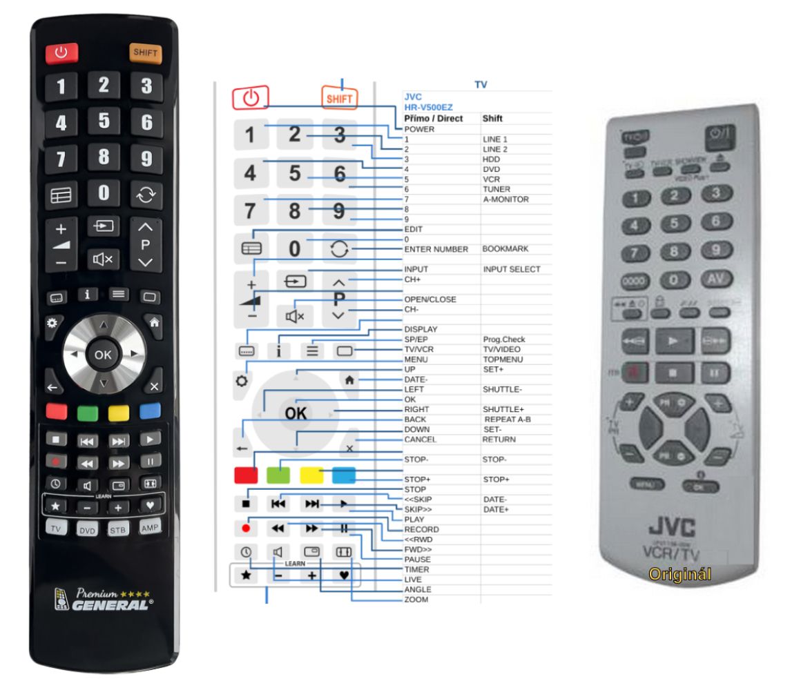 JVC HR-S6600, HR-S9400E, HR-V200EZ, HR-V205EZ, HR-V500EZ, HR-V505EZ -   


kompatibilis General márkájú távirányító