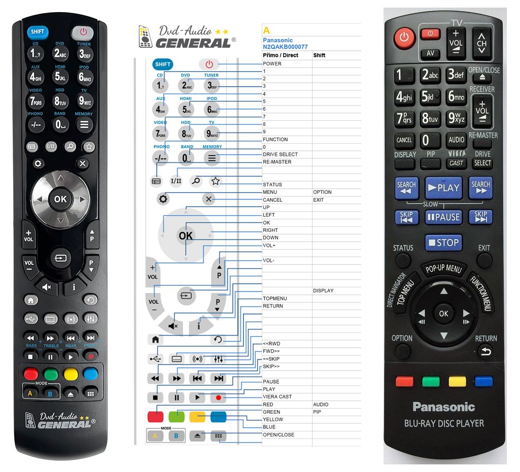 PANASONIC N2QAKB000078 -   


kompatibilis General márkájú távirányító