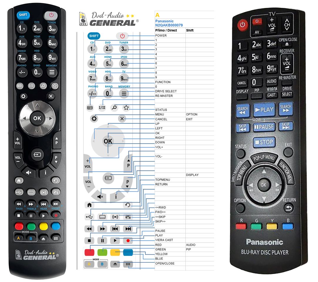 PANASONIC N2QAKB000079 -   


kompatibilis General márkájú távirányító