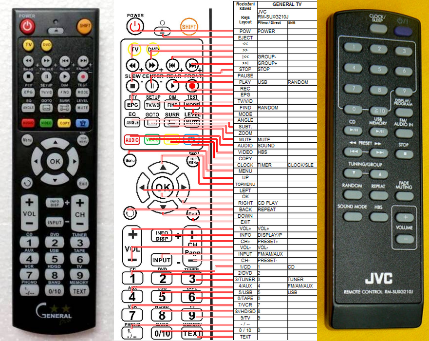 JVC RM-SUXG210J -   


kompatibilis General márkájú távirányító