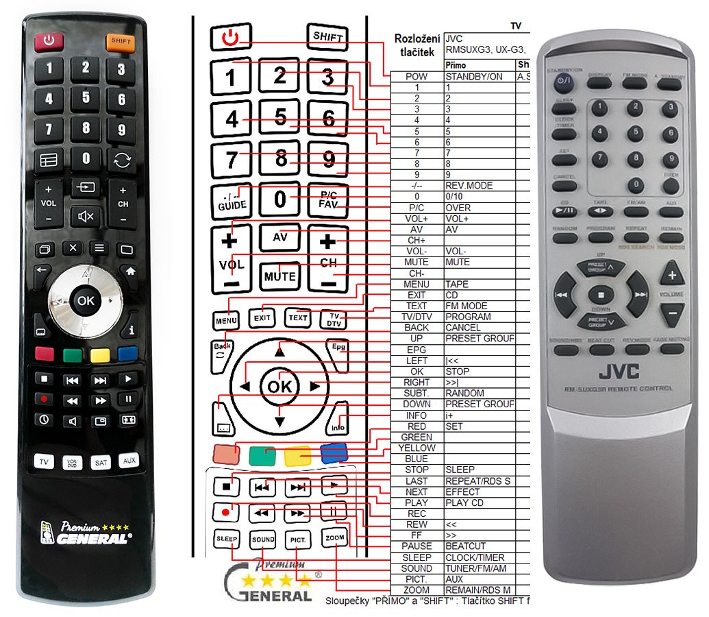 JVC RM-SUXG3 -   


kompatibilis General márkájú távirányító