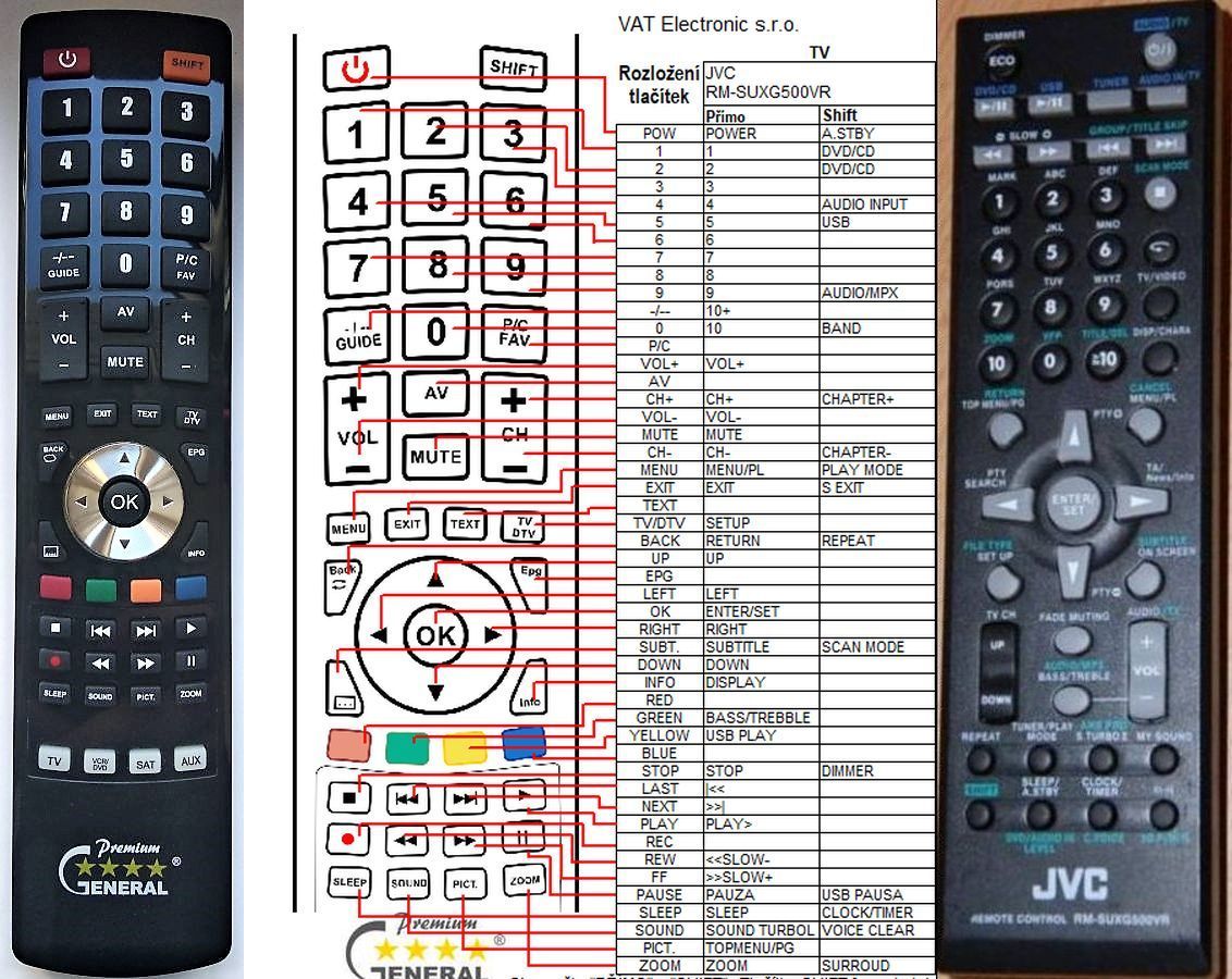 JVC RM-SUXG500VR -   


kompatibilis General márkájú távirányító