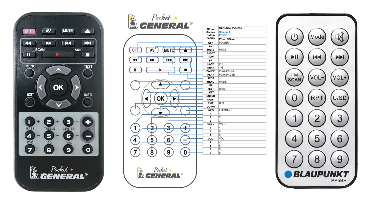 BLAUPUNKT PP5BR -   


kompatibilis General márkájú távirányító