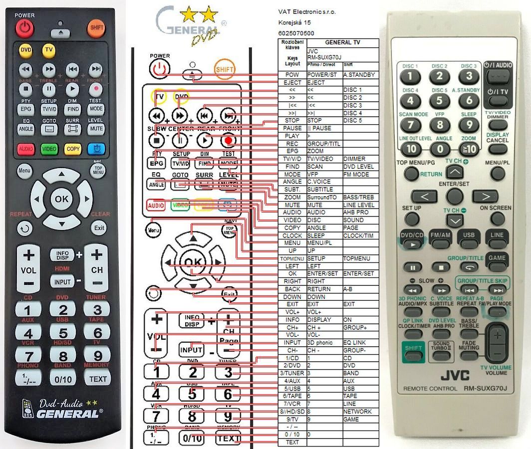 JVC RM-SUXG70J -   


kompatibilis General márkájú távirányító