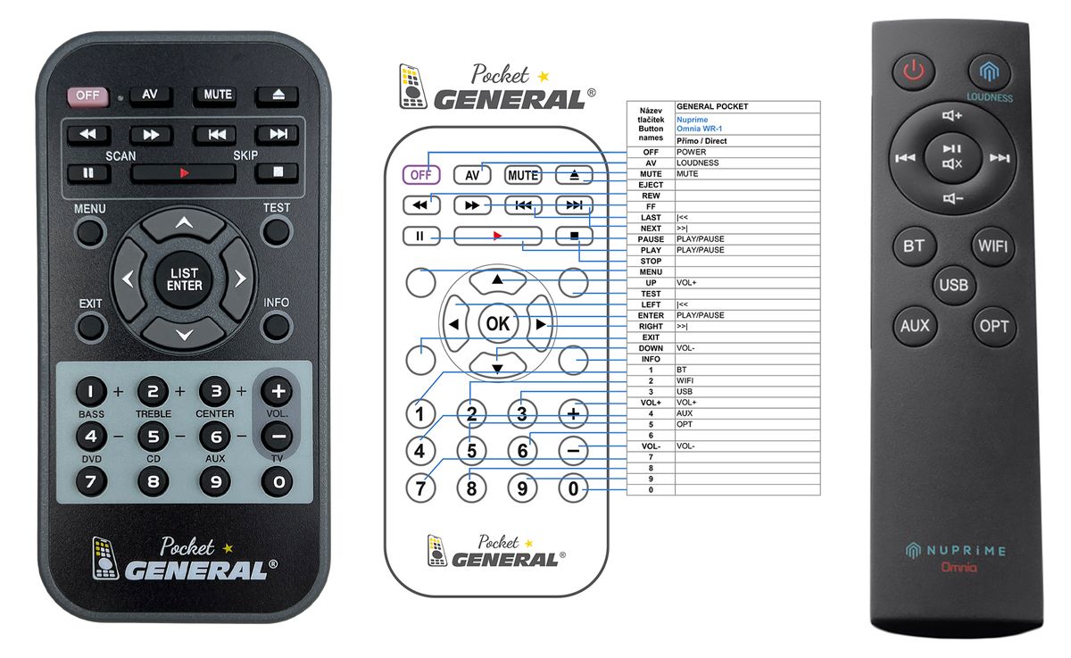 NuPrime Omnia WR-1 -   


kompatibilis General márkájú távirányító