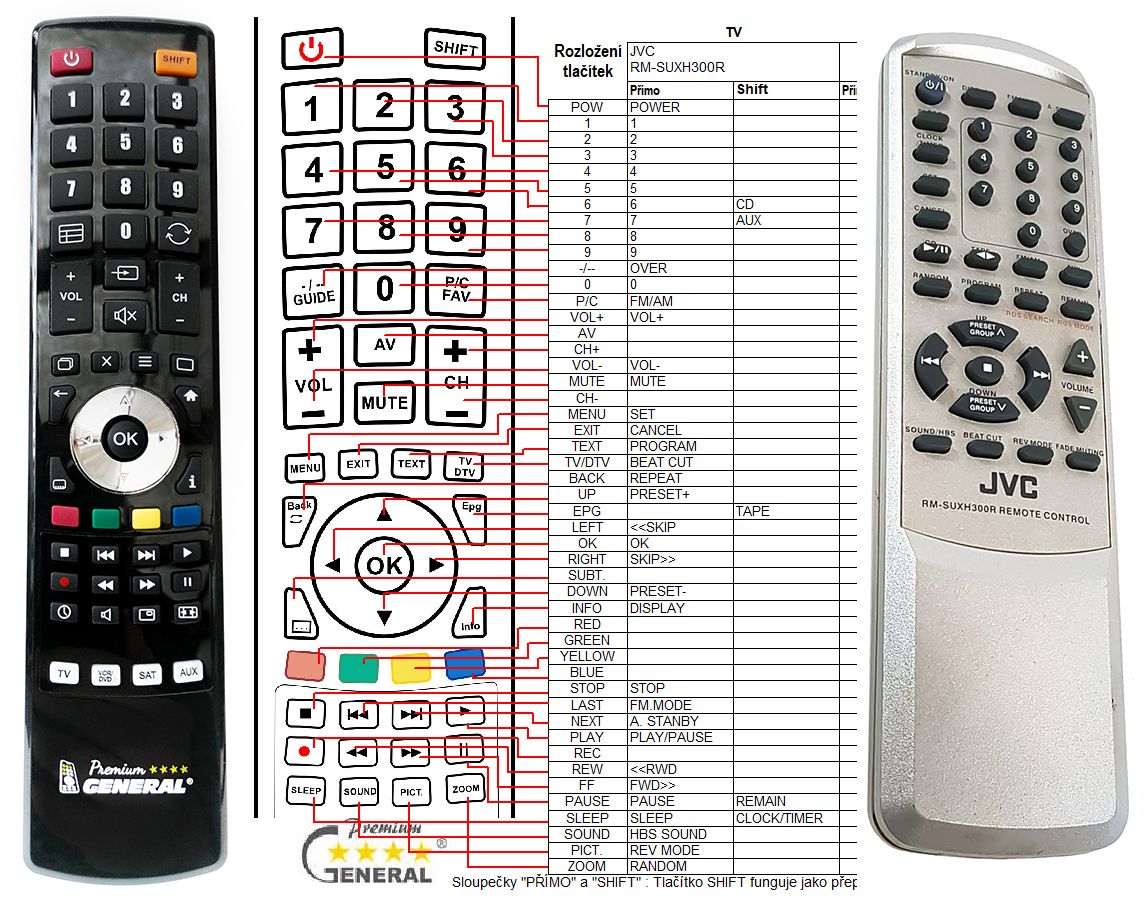 JVC RM-SUXH300R -   


kompatibilis General márkájú távirányító