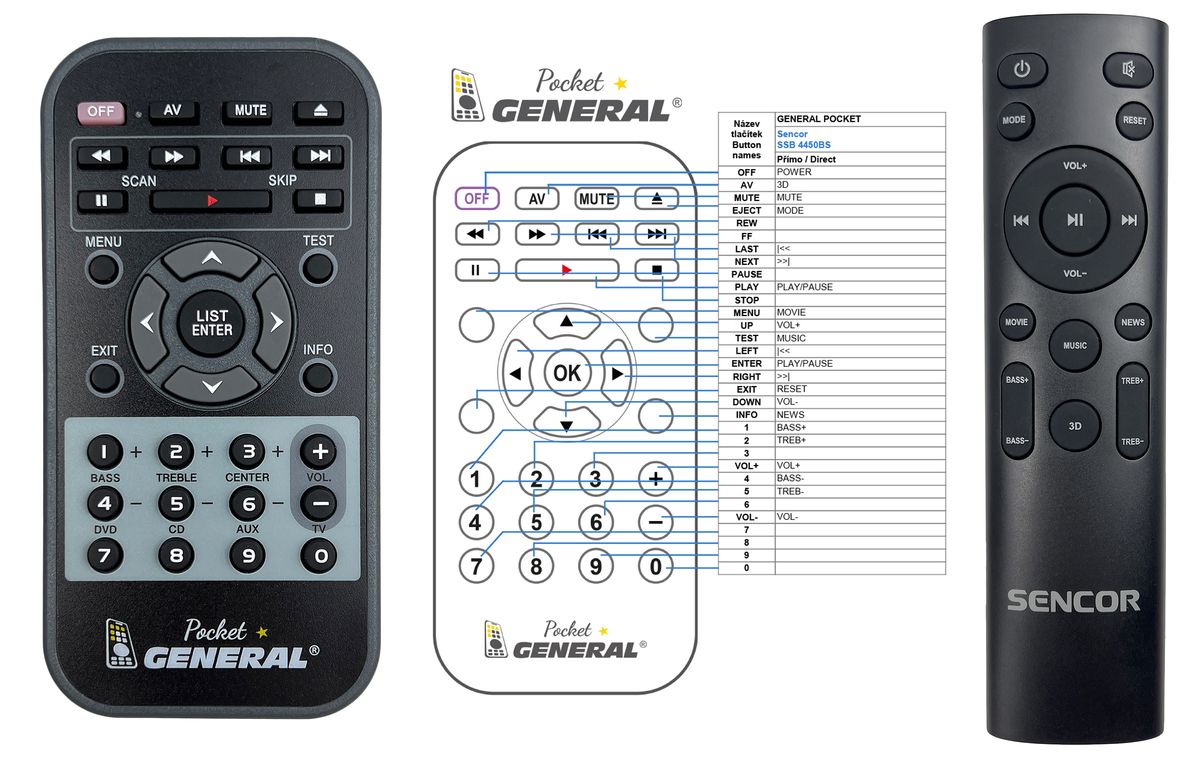 SENCOR SSB 4450BS -   


kompatibilis General márkájú távirányító