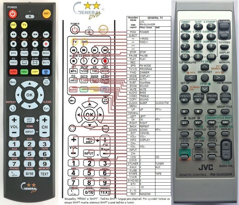 JVC RM-SUXJ60R -   


kompatibilis General márkájú távirányító