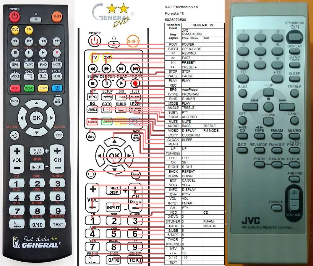 JVC RM-SUXL30U -   


kompatibilis General márkájú távirányító