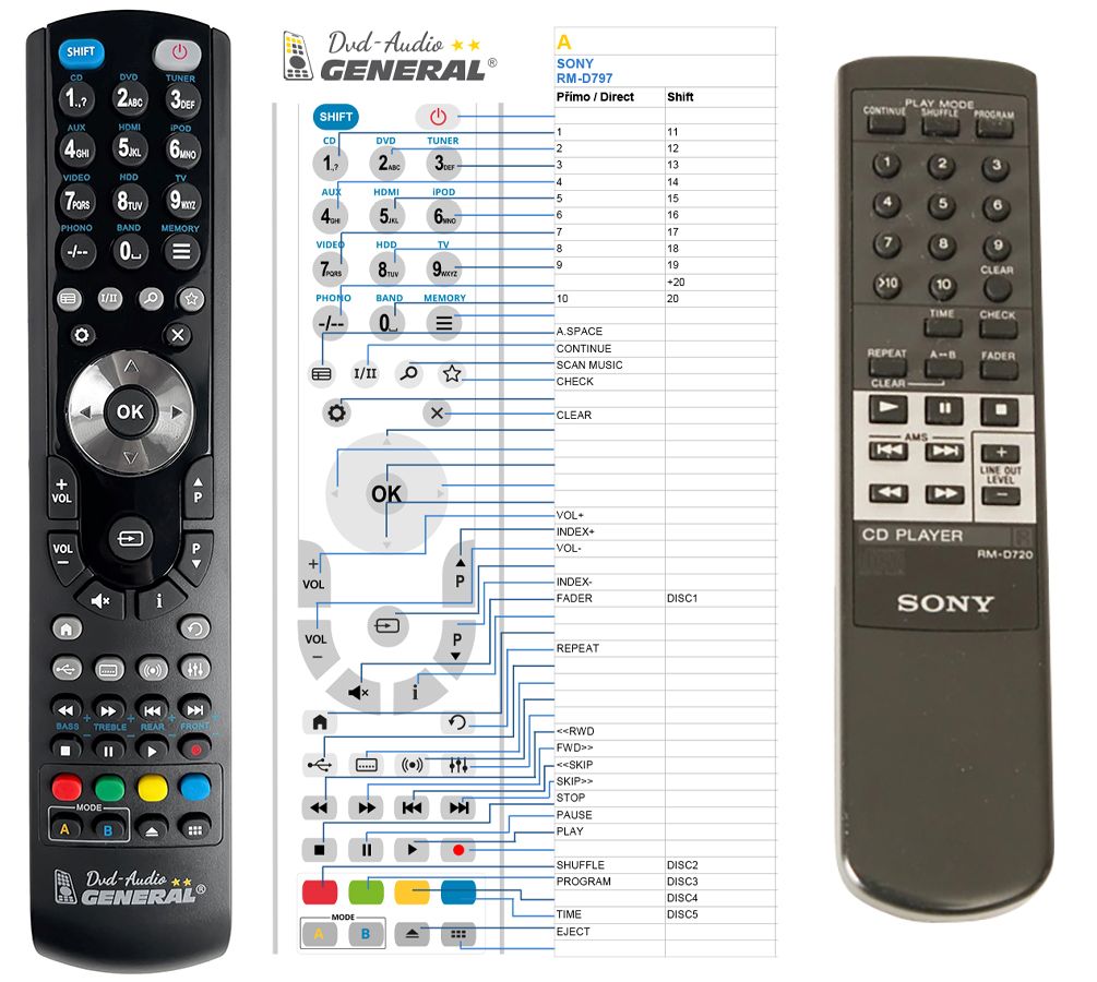 SONY RM-D720 -   


kompatibilis General márkájú távirányító