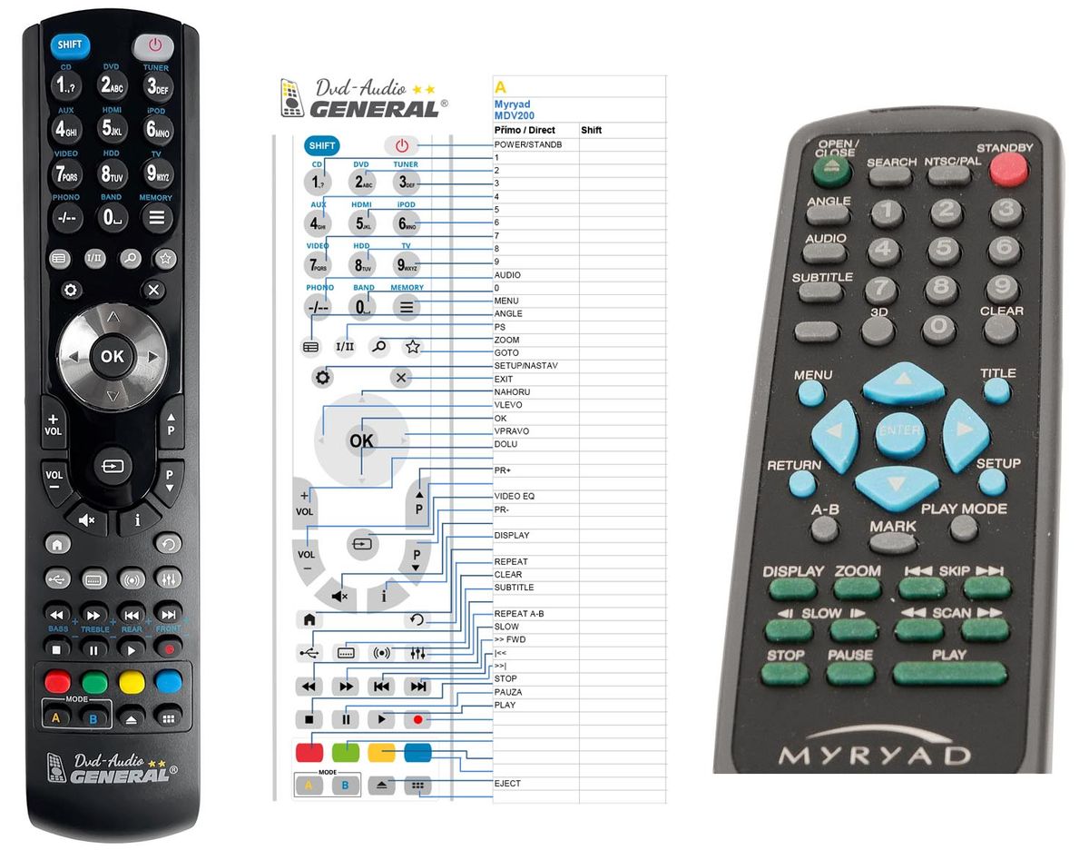 MYRYAD MDV200,  Z120 -   


kompatibilis General márkájú távirányító