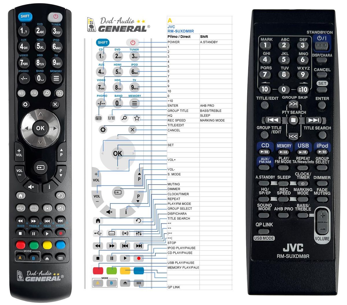 JVC RM-SUXDM8R -   


kompatibilis General márkájú távirányító