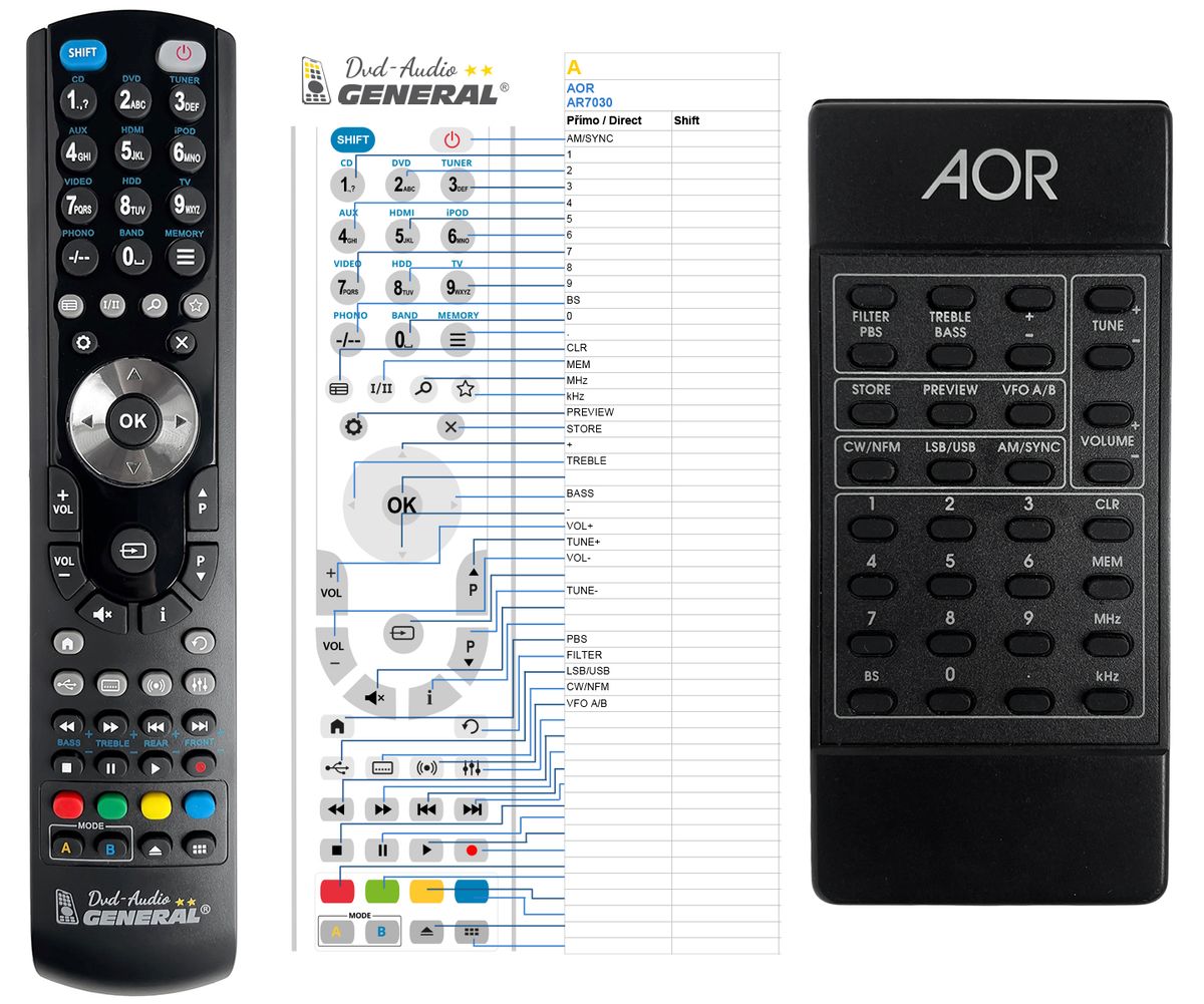 AOR AR7030, AR7030+ -   


kompatibilis General márkájú távirányító