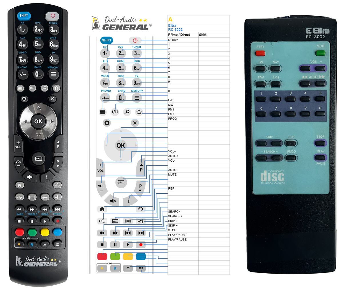ELTRA RC-3002 -   


kompatibilis General márkájú távirányító