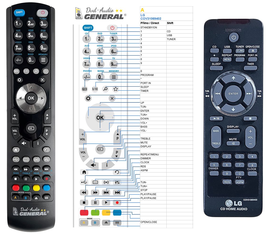 LG COV31069402 -   


kompatibilis General márkájú távirányító