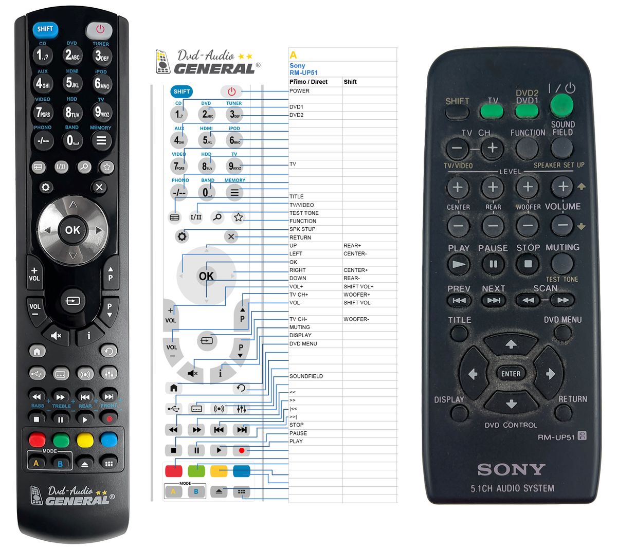 SONY RM-UP51 -   


kompatibilis General márkájú távirányító