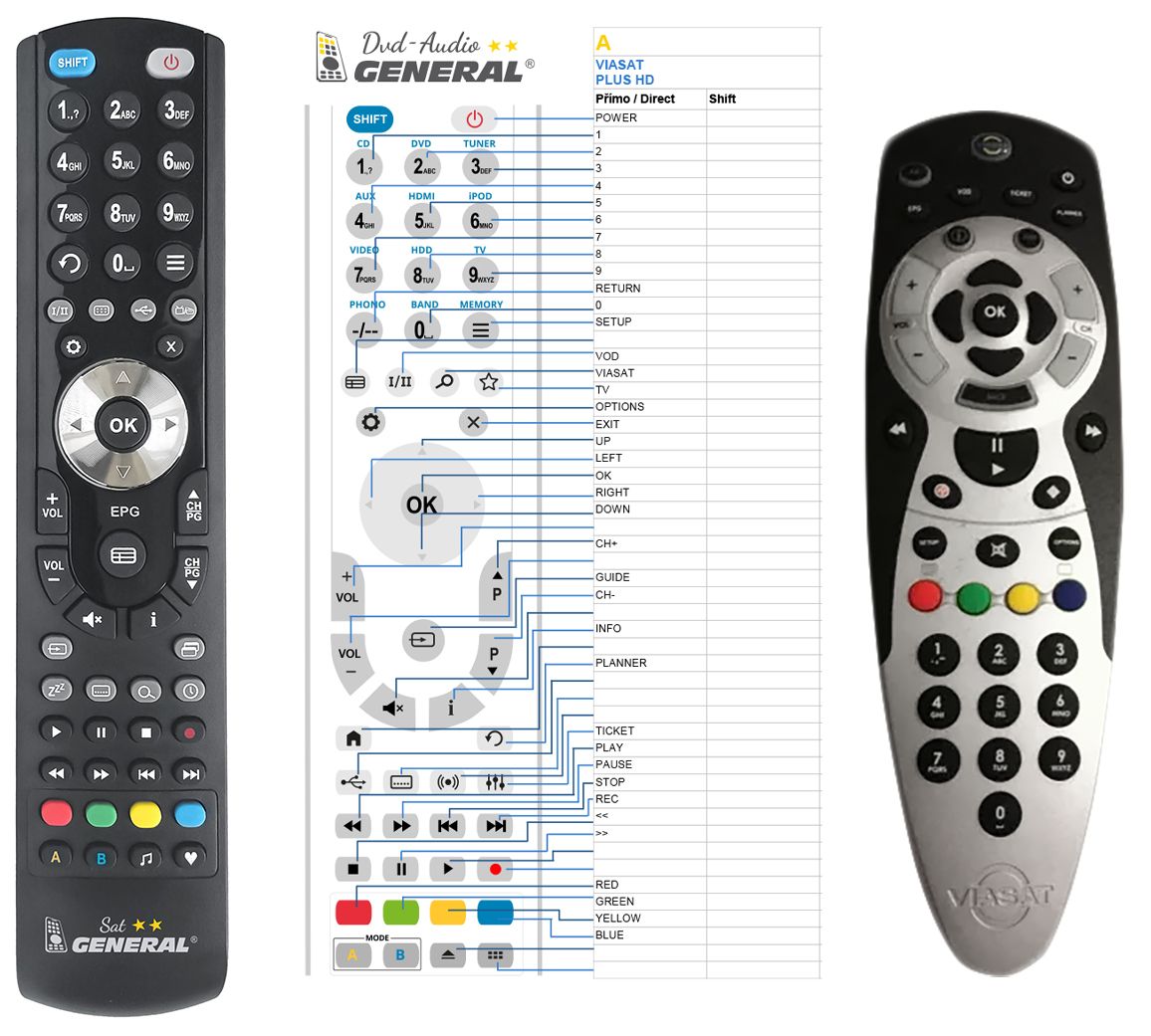 VIASAT PLUS HD -   


kompatibilis General márkájú távirányító