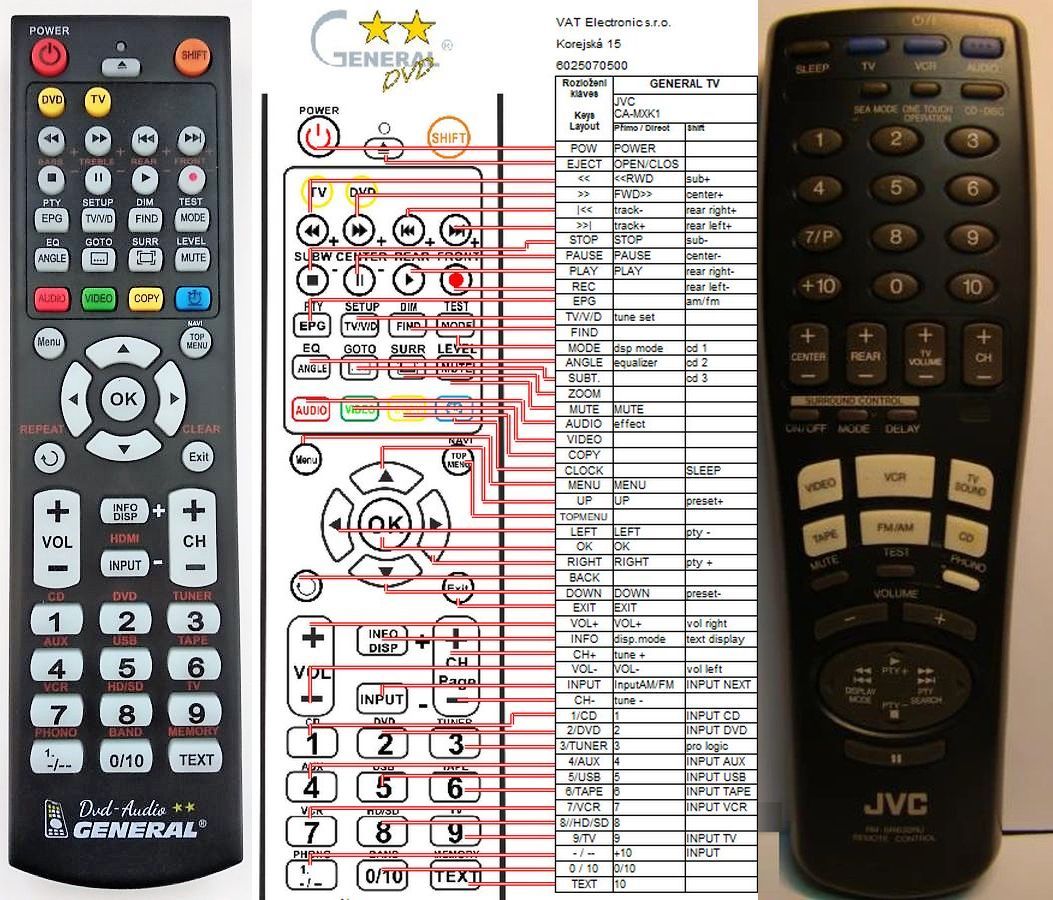 JVC RM-SR630RU -   


kompatibilis General márkájú távirányító