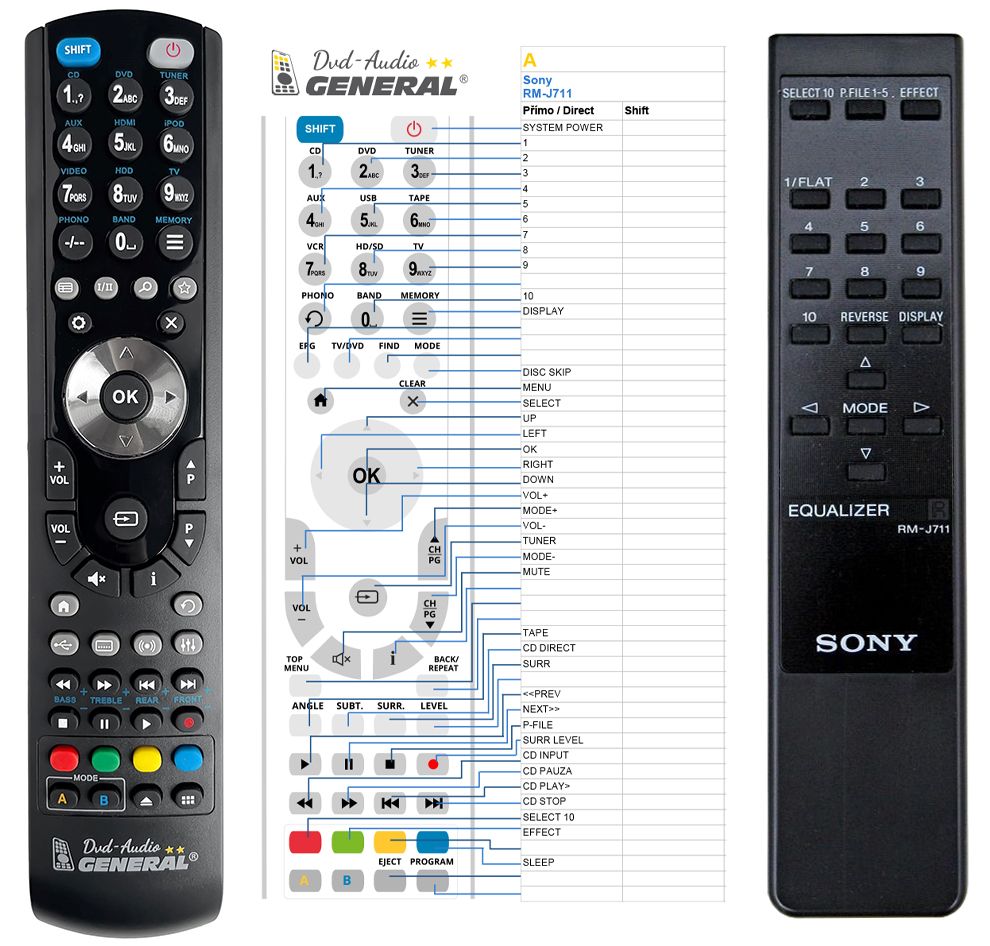 SONY RM-J711 -   


kompatibilis General márkájú távirányító