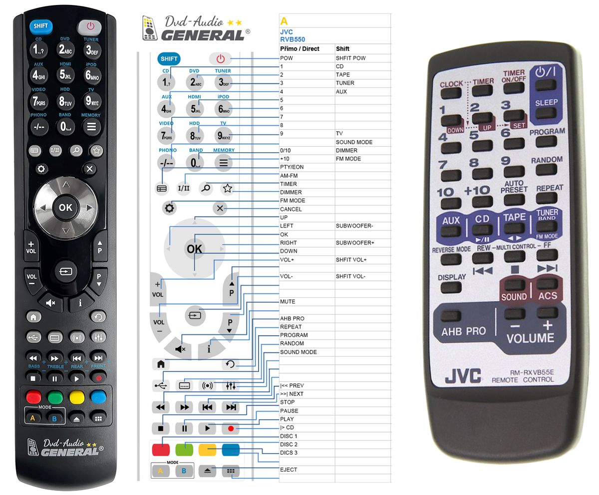 JVC RM-RXVB55E -   


kompatibilis General márkájú távirányító
