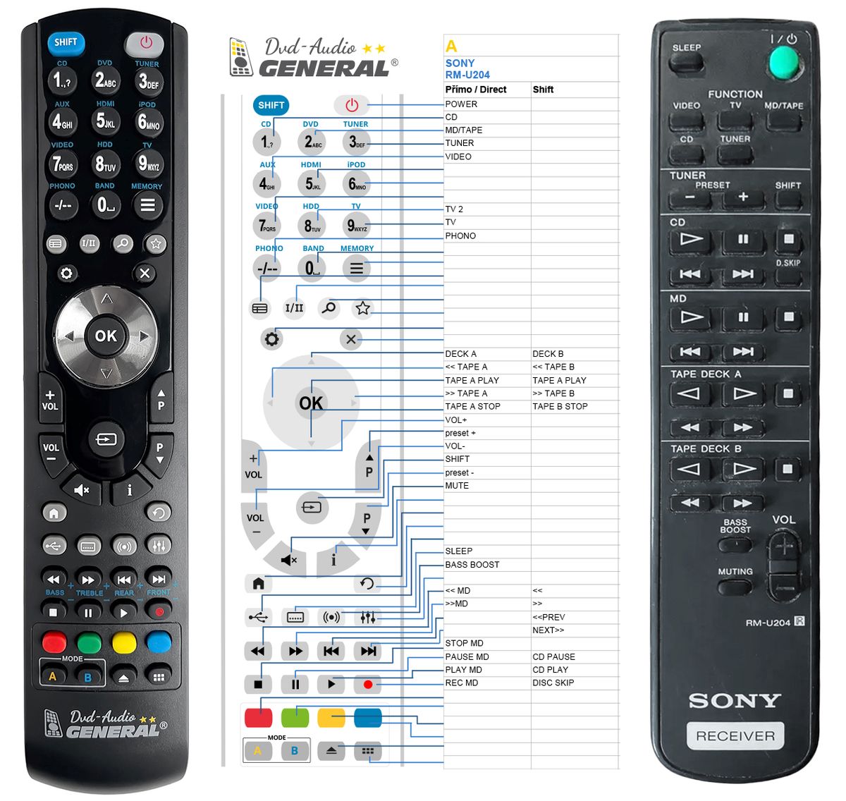 SONY RM-U204 -   


kompatibilis General márkájú távirányító