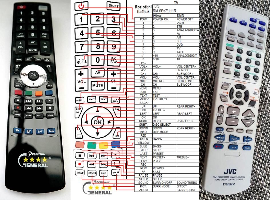 JVC RM-SRXE111R -   


kompatibilis General márkájú távirányító