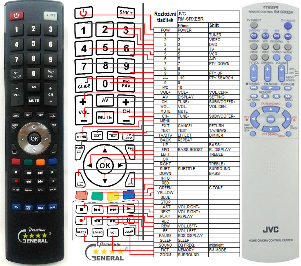 JVC RM-SRXE5R -   


kompatibilis General márkájú távirányító