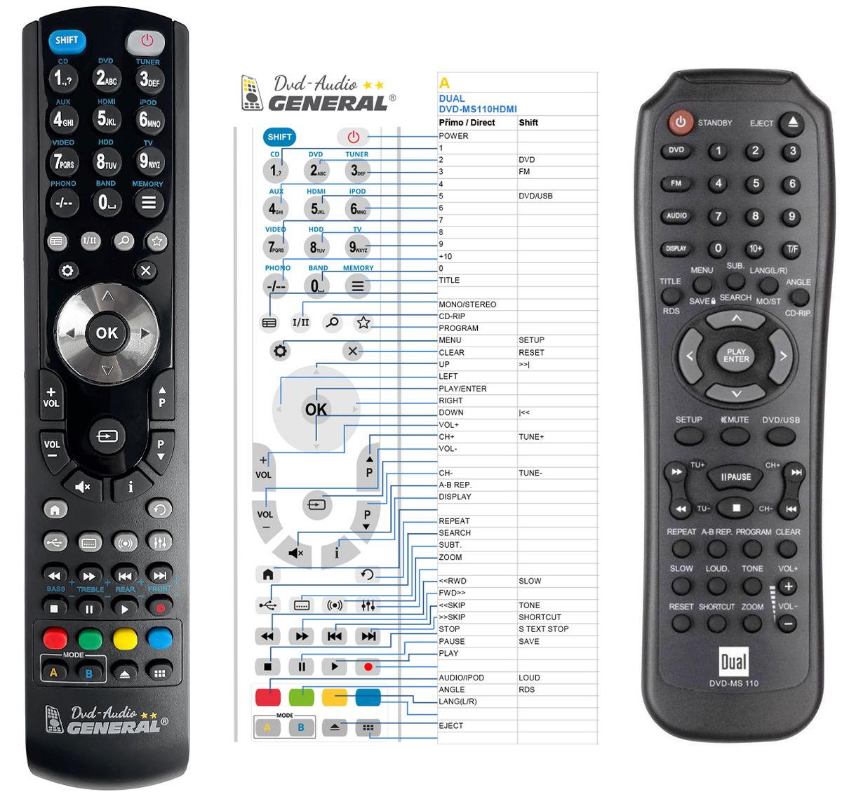 DUAL DVD-MS110 HDMI -   


kompatibilis General márkájú távirányító