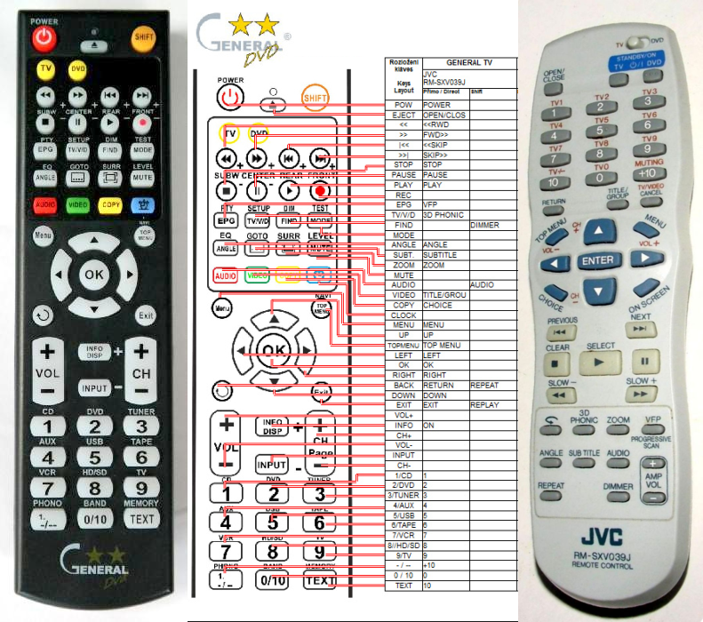 JVC RM-SXV039J -   


kompatibilis General márkájú távirányító