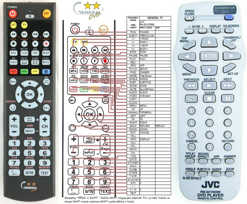 JVC RM-SXV069M -   


kompatibilis General márkájú távirányító