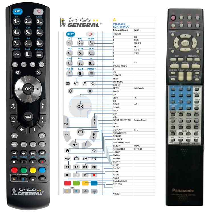 PANASONIC EUR7502XCO, EUR7502XC0 -   


kompatibilis General márkájú távirányító