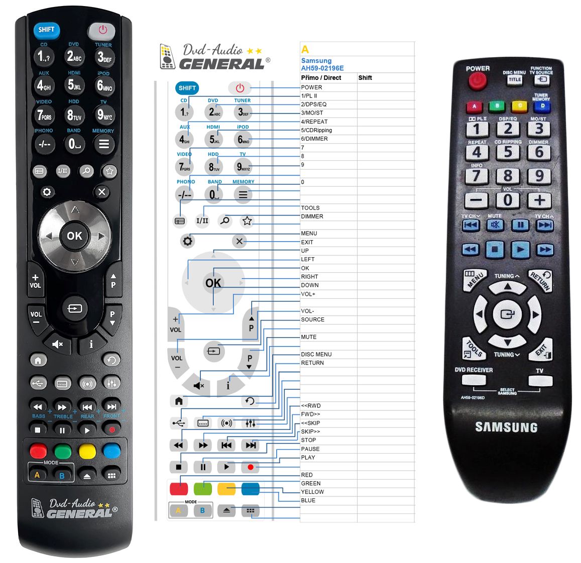 SAMSUNG AH59-02196D -   


kompatibilis General márkájú távirányító