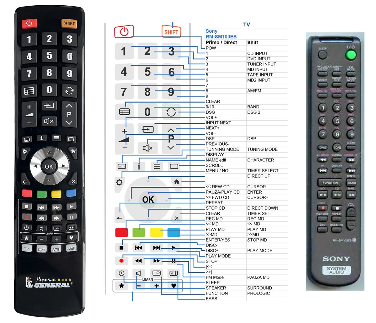 SONY RM-SM100EB -   


kompatibilis General márkájú távirányító