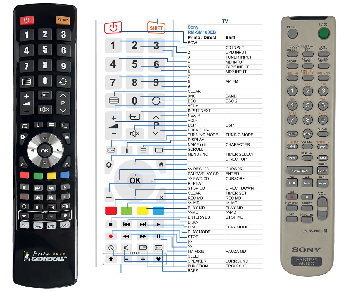 SONY RM-SM100ES -   


kompatibilis General márkájú távirányító
