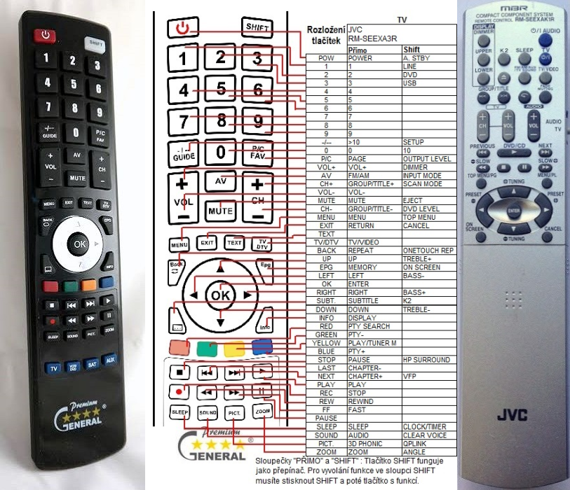 JVC RM-SEEXAK1R -   


kompatibilis General márkájú távirányító