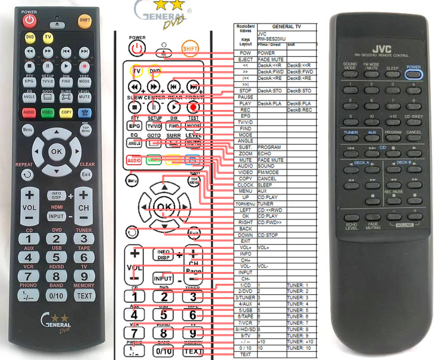 JVC RM-SES20XU -   


kompatibilis General márkájú távirányító