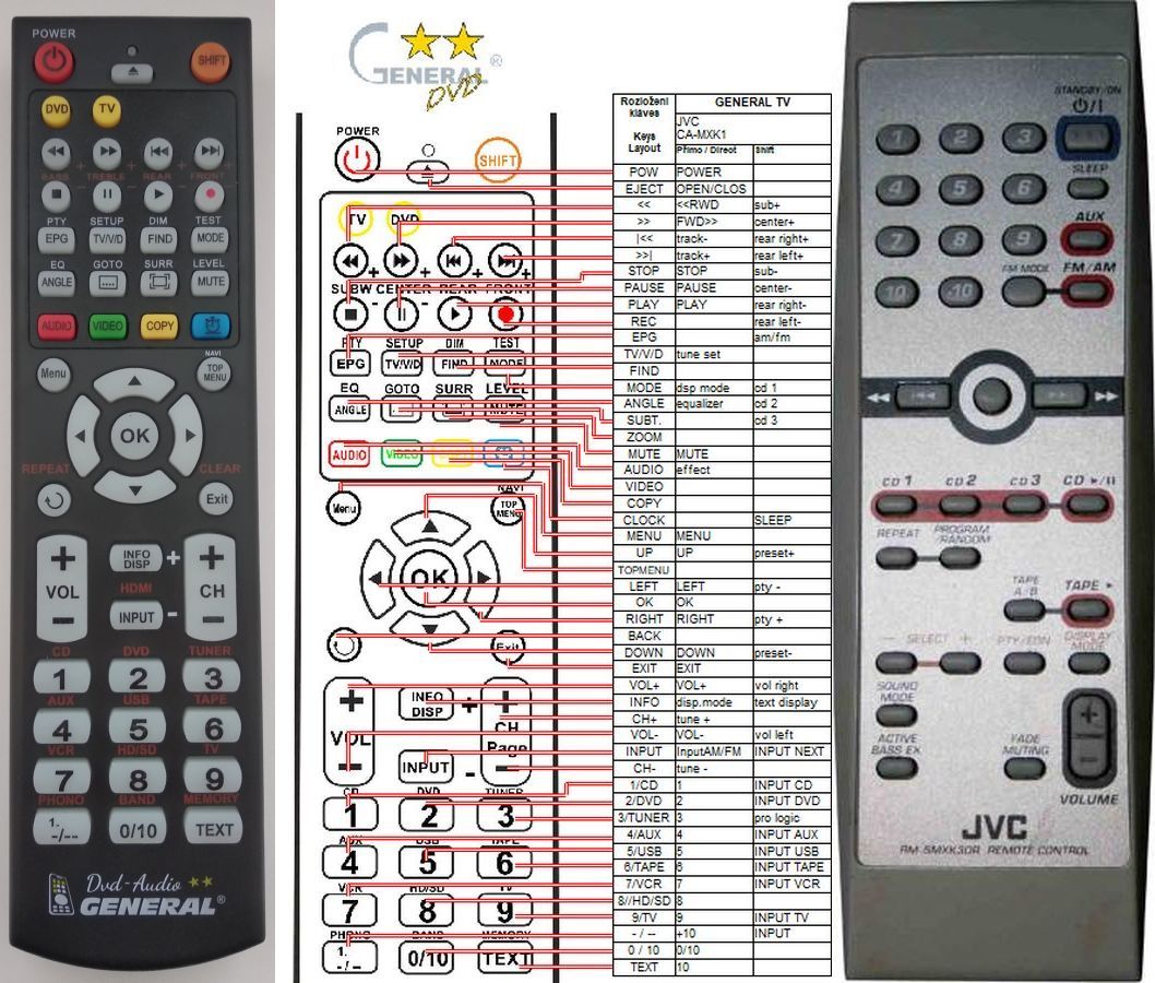 JVC RM-SMXK30R -   


kompatibilis General márkájú távirányító