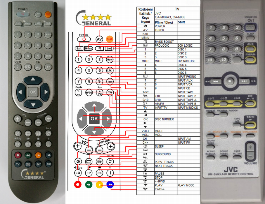 JVC RM-SMXKA6R -   


kompatibilis General márkájú távirányító