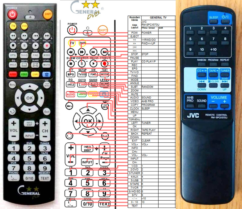 JVC RM-SPCX570U -   


kompatibilis General márkájú távirányító