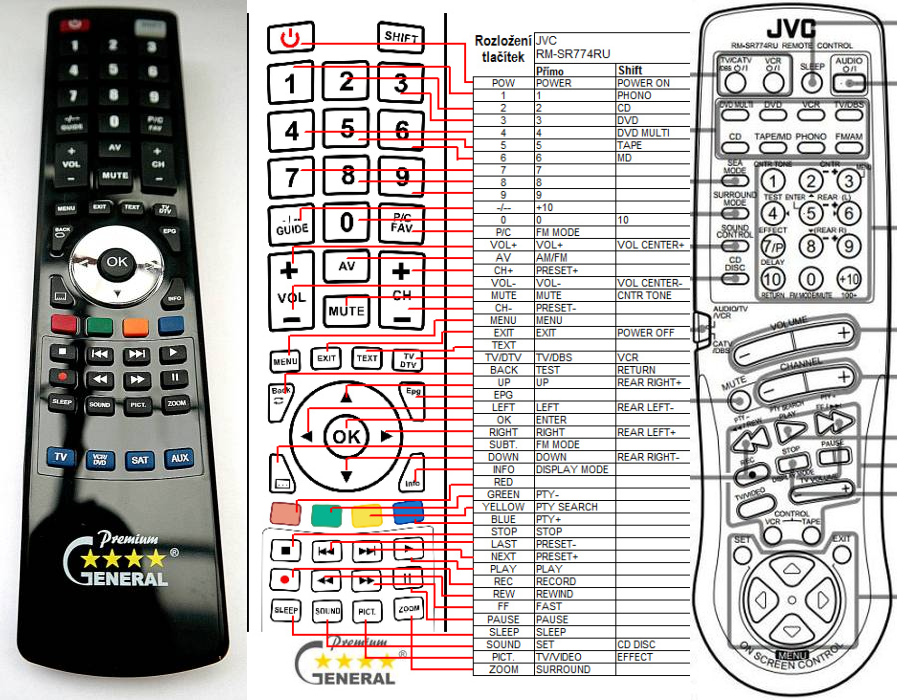 JVC RM-SR774RU -   


kompatibilis General márkájú távirányító