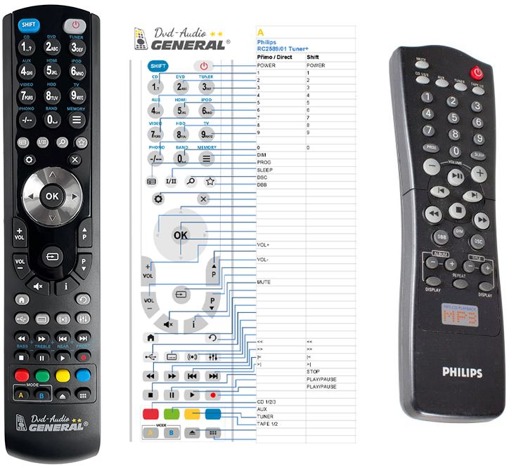 PHILIPS RC2589/01 -   


kompatibilis General márkájú távirányító