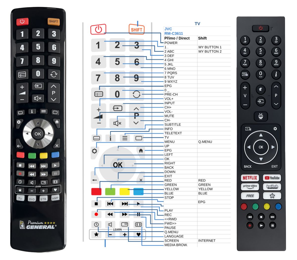 JVC RM-C3611 -   


kompatibilis General márkájú távirányító