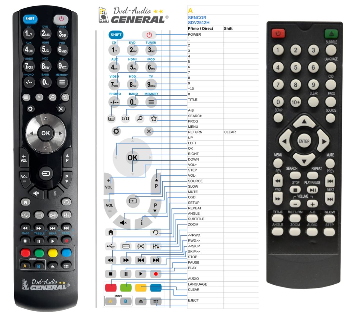 SENCOR SDV2512H -   


kompatibilis General márkájú távirányító