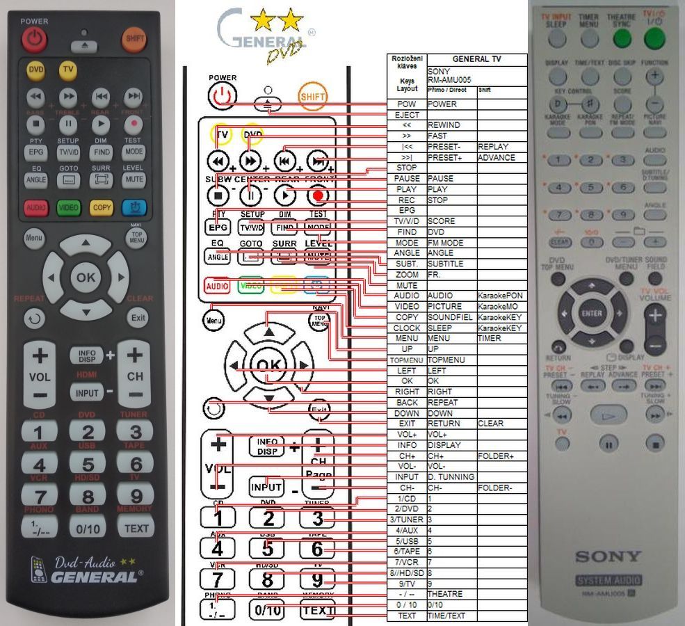 SONY RM-AMU005 -   


kompatibilis General márkájú távirányító