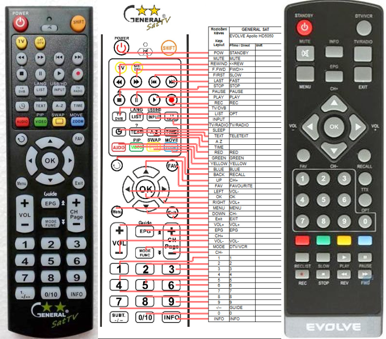 EVOLVEO APOLLO HD5050, SCORPION -   


kompatibilis General márkájú távirányító