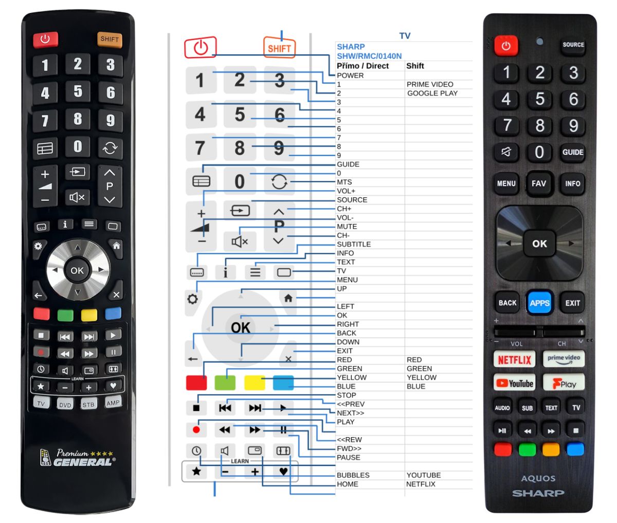 SHARP AQUOS SHW/RMC/0140N -   


kompatibilis General márkájú távirányító