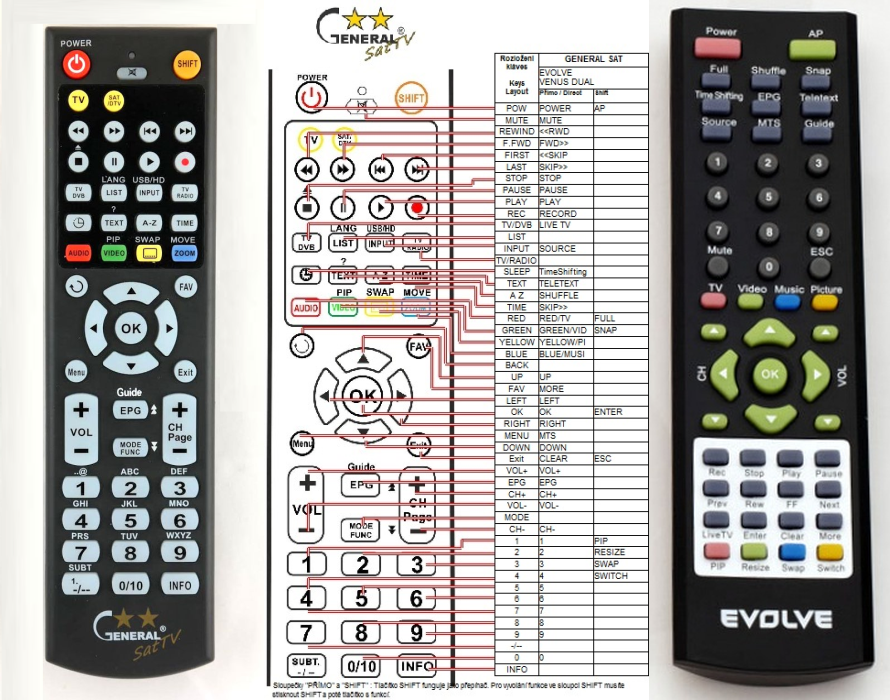 EVOLVEO VENUS DUAL -   


kompatibilis General márkájú távirányító