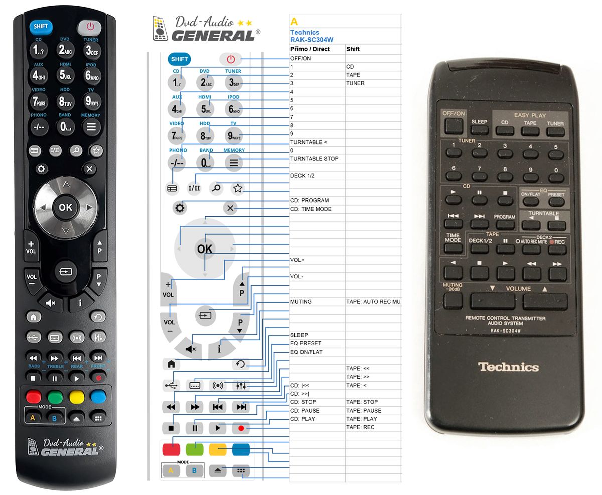 TECHNICS RAK-SC304W -   


kompatibilis General márkájú távirányító